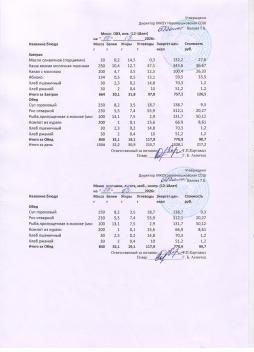 Меню на 17.03.2026 (12 лет и старше)