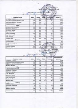 Меню на 10.12.2025 (детский сад)