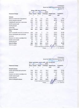 Меню на 08.12.2025 (12 лет и страше)