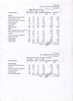 Меню на 20.10.2025 (12 лет и старше)