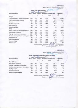 Меню на 02.10.2025 (12 лет и старше)