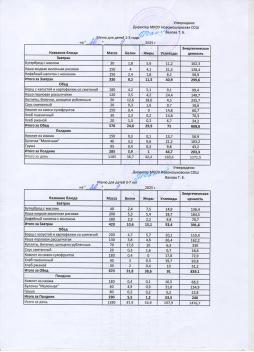 Меню на 26.09.2025 (детский сад)