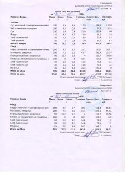 Меню на 30.04.2026 (7-11 лет)