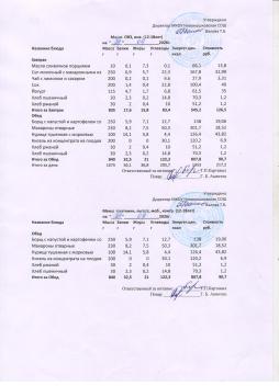 Меню на 24.04.2026 (12 лет и старше)