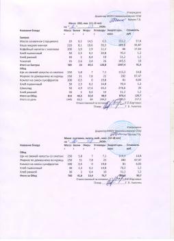 Меню на 02.03.2026 (12 лет и старше)