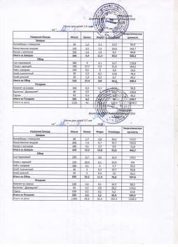 Меню на 22.01.2026 (детский сад)