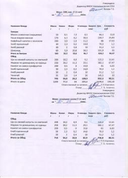 Меню на 20.04.2026 (7-11 лет)