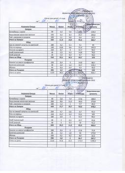 Меню на 24.11.2025 (детский сад)
