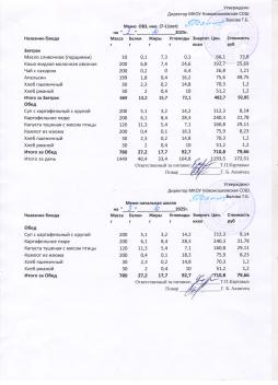 Меню на 03.10.2025 (7-11 класс)