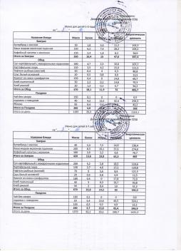 Меню на 03.10.2025 (детский сад)