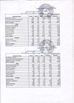 Меню на 21.01.2026 (детский сад)
