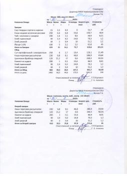 Меню на 30.09.2025 (12 лет и страше)