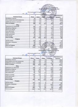 Меню на 26.11.2025 (детский сад)