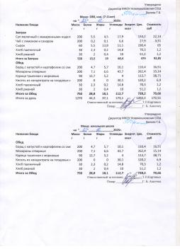 Меню на 25.12.2025 (7-11 лет)