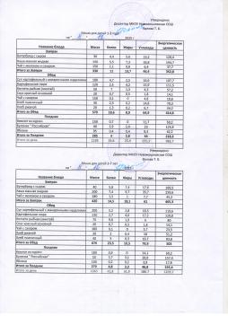 Меню на 04.12.2025 (детский сад)