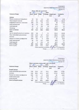 Меню на 24.11.2025 (12 лет и старше)