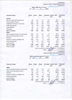 Меню на 17.11.2025 (7-11 лет)