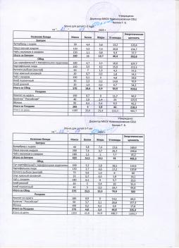 Меню на 25.09.2025 (детский сад)