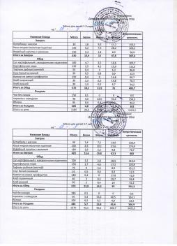 Меню на 19.09.2025 (детский сад)