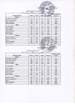 Меню на 02.10.2025 (детский сад)