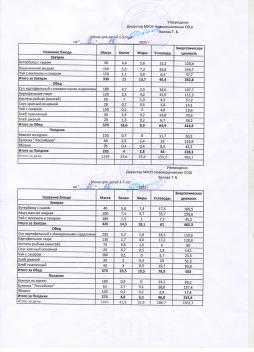 Меню на 18.12.2025 (детский сад)