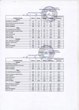 Меню на 14.10.2025 (детский сад)