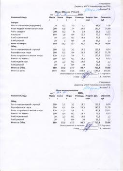 Меню на 09.10.2025 (7-11 лет)