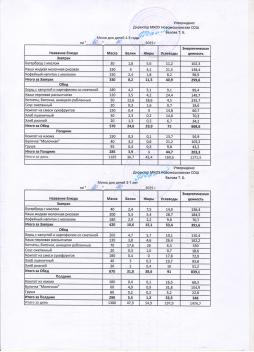 Меню на 10.10.2025 (детский сад)