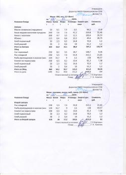 Меню на 02.12.2025 (12 лет и старше)