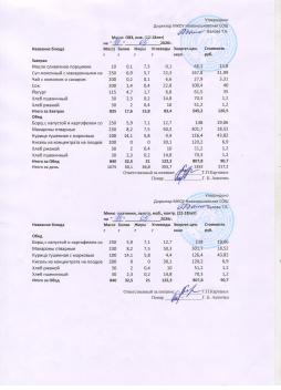 Меню на 14.05.2026 (12 лет и старше)