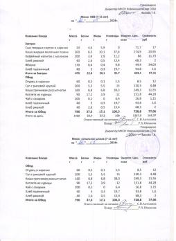 Меню на 20.05.2024 (7-11 лет)