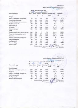 Меню на 13.10.2025 (12 лет и старше)