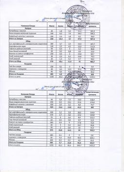 Меню на 14.11.2025 (детский сад)