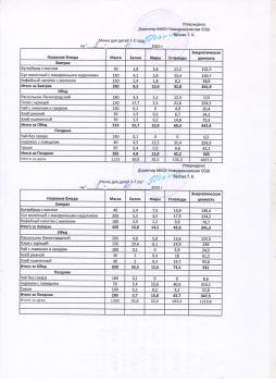 Меню на 08.10.2025 (детский сад)