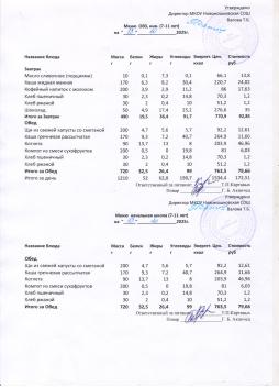 Меню на 13.10.2025 (7-11 лет)