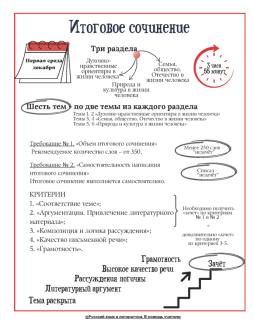 Итоговое сочинение