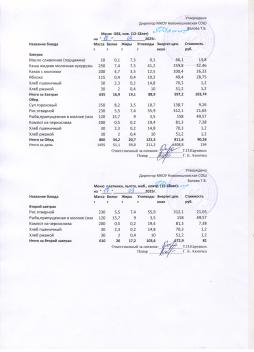 Меню на 17.09.2025 (12 лет и старше)