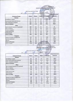 Меню на 18.05.2026 (детский сад)