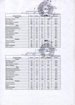 Меню на 13.04.2026 (детский сад)