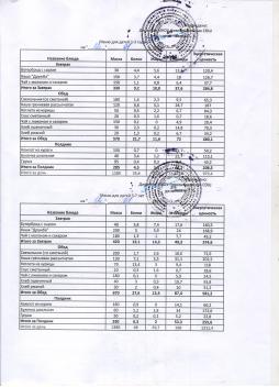 Меню на 12.01.2026 (детский сад)