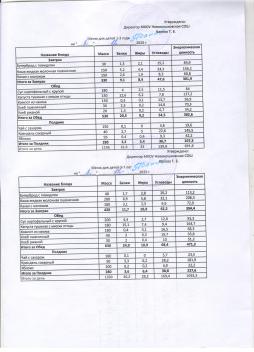 Меню на 02.12.2025 (детский сад)