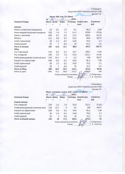 Меню на 12.11.2025 (12 лет и старше)