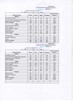 Меню на 22.10.2025 (детский сад)