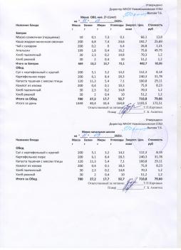 Меню на 11.09.2025 (7-11 лет)