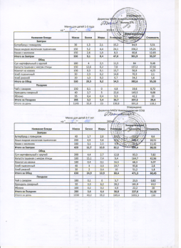 Меню на 01.10.2024 (детский сад)