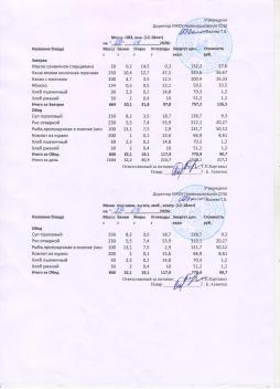 Меню на 29.04.2026 (12 лет и старше)