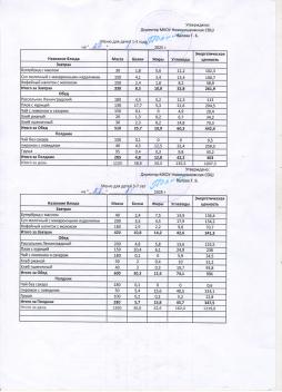 Меню на 28.01.2026 (детский сад)
