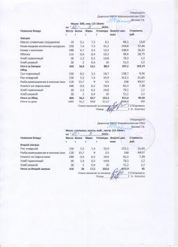 Меню на 23.09.2025 (12 лет и старше)