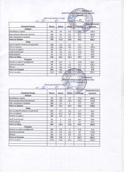 Меню на 10.11.2025 (детский сад)