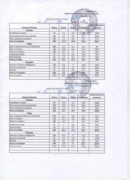 Меню на 08.12.2025 (детский сад)